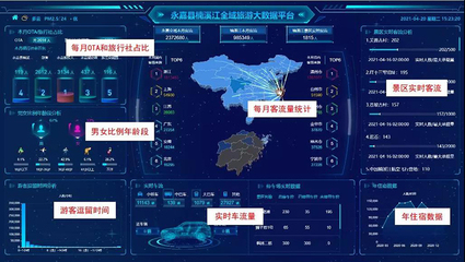 智慧賦能，智游楠溪 溫州永嘉文旅數字化改革的典范實踐